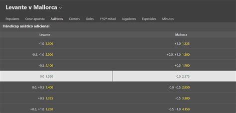 Empate, apuesta no válida: que significa y ejemplos.